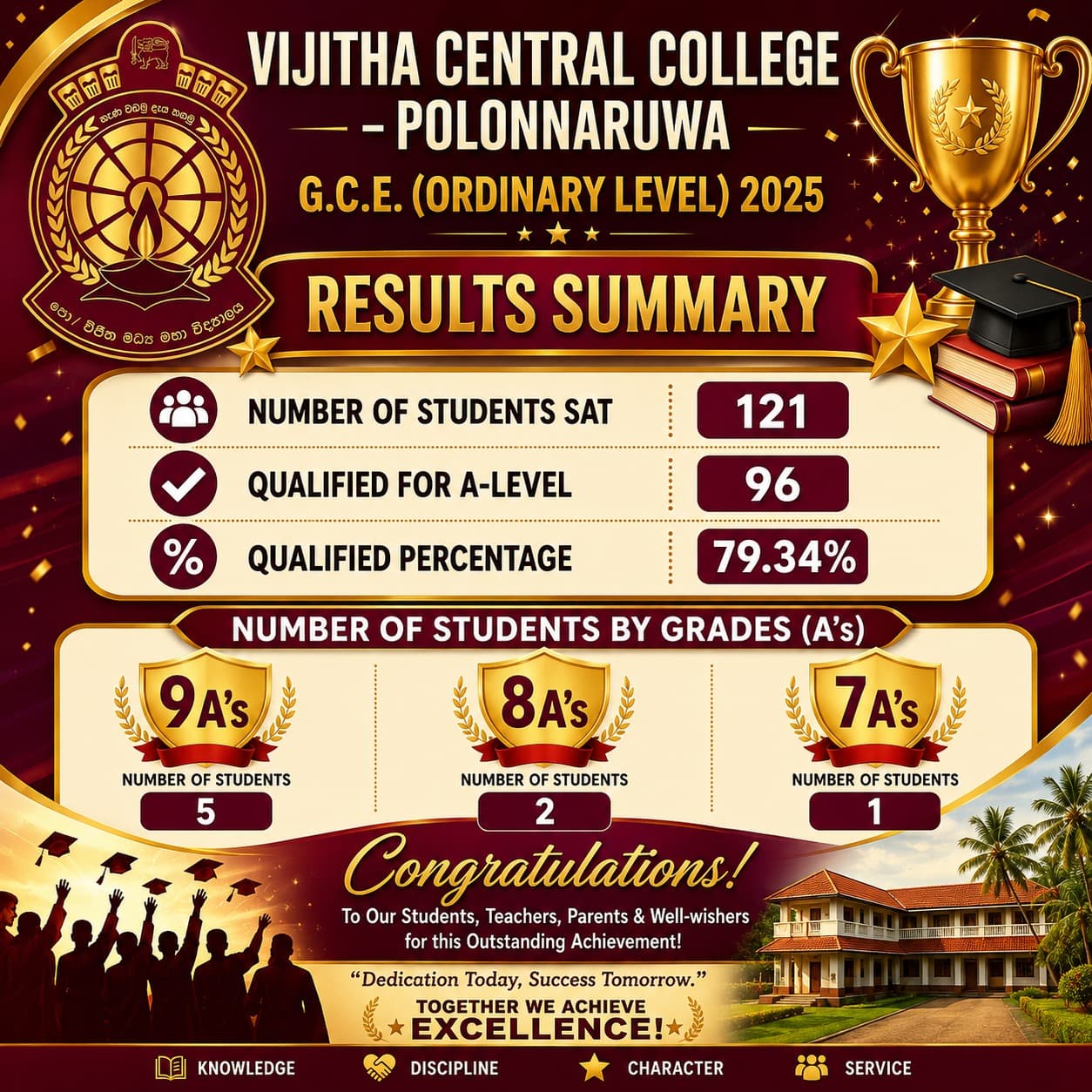 O/L Result — 79.31% Pass Rate — photo 1